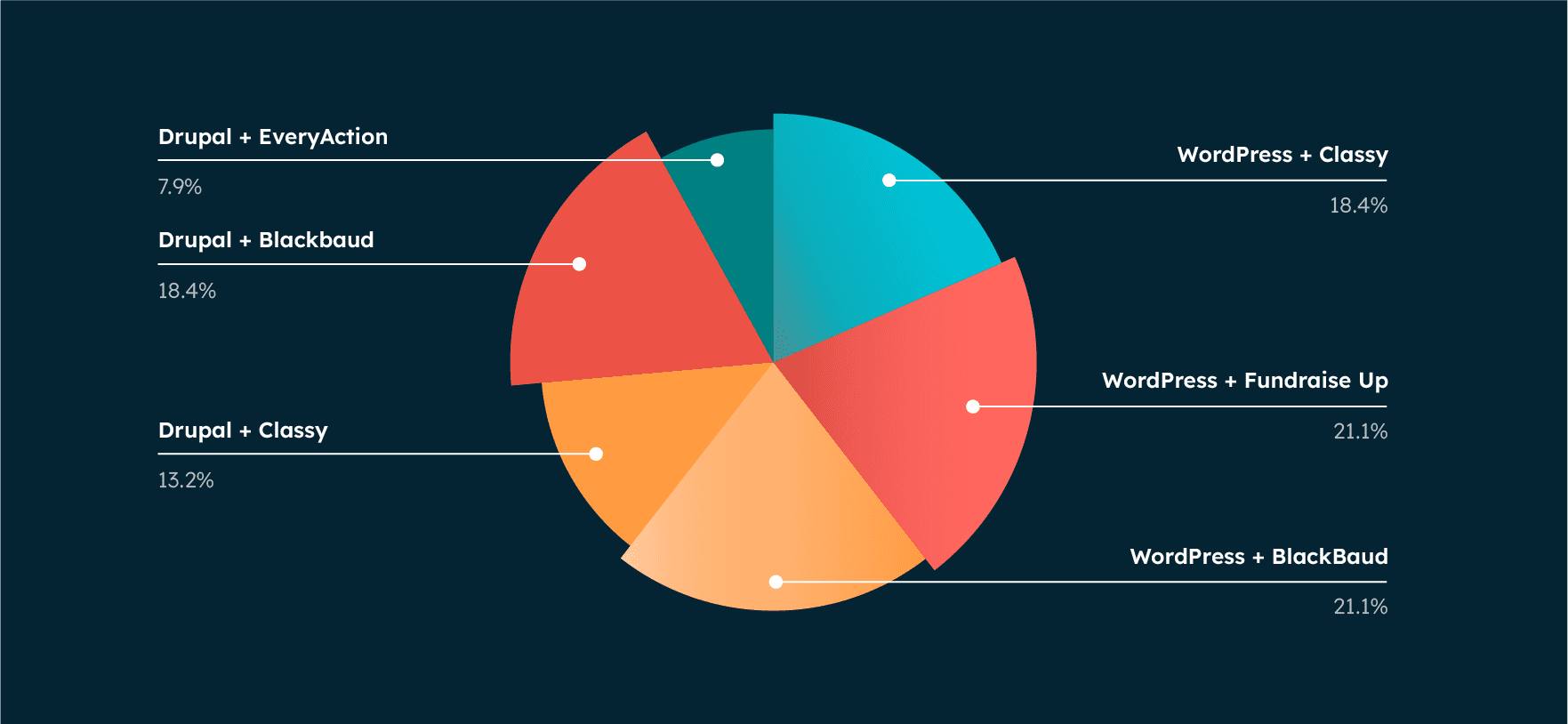 We Reviewed 99 Nonprofit Websites - Here’s What We Found | 118Group